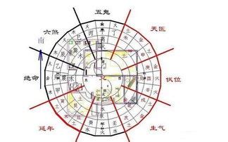 峦头风水|风水学中的峦头和理气介绍三六风水网